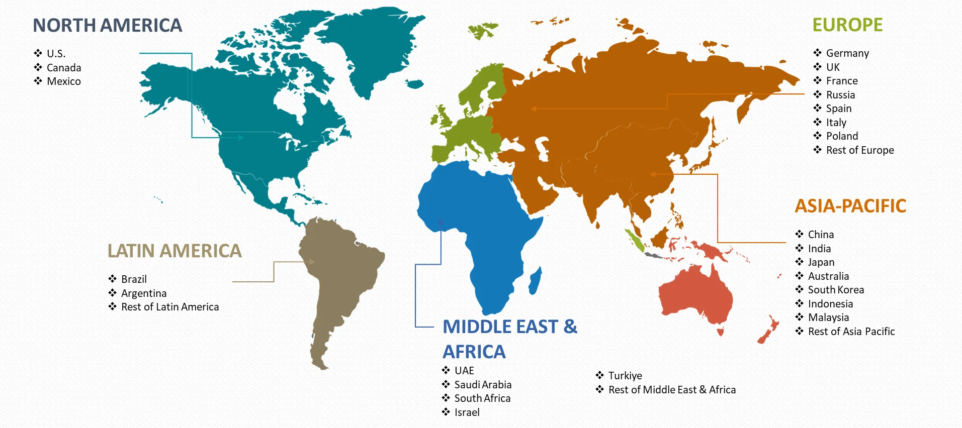 Regional/Country Analysis Coverage