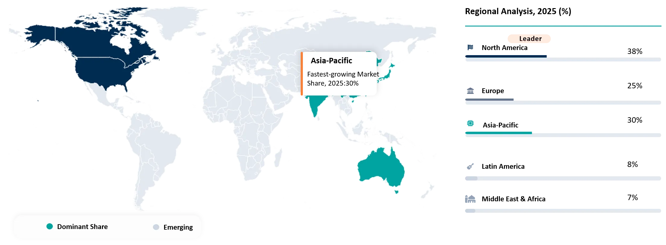 Data Center Power Infrastructure Market Geographical Penetration