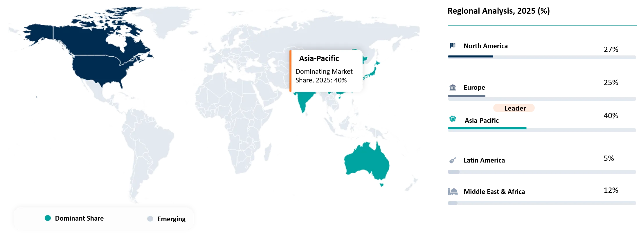Ring Main Unit Market Geographical Penetration