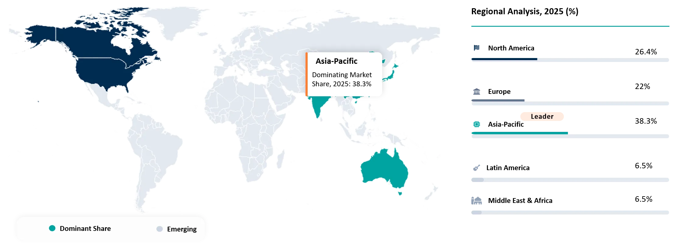 Air Insulated Switchgear Market Geographical Penetration
