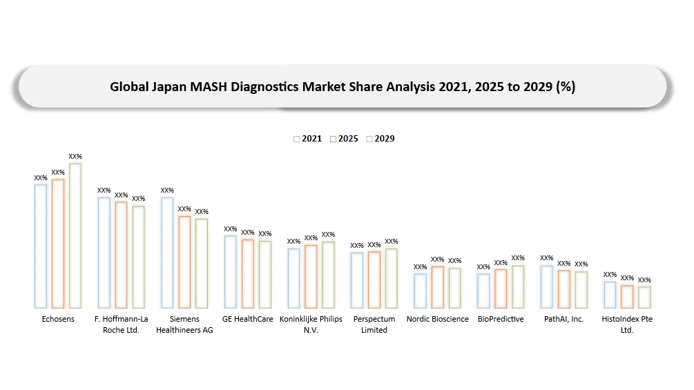 Japan MASH Diagnostics Market Companies Share analysis