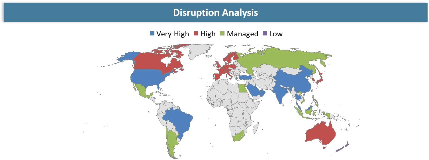 HVDC Cable Market Disruption Analysis