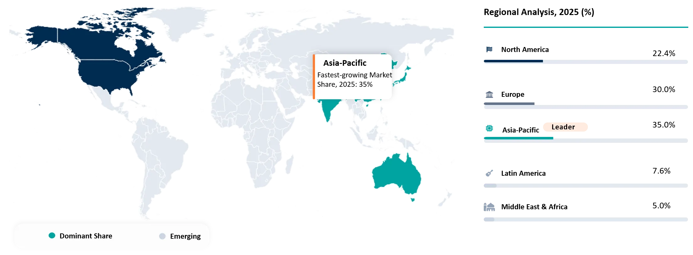 HVDC Cable Market Geographical Penetration