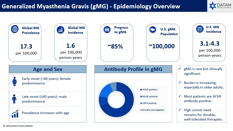 gMG - Epidemiology Overview