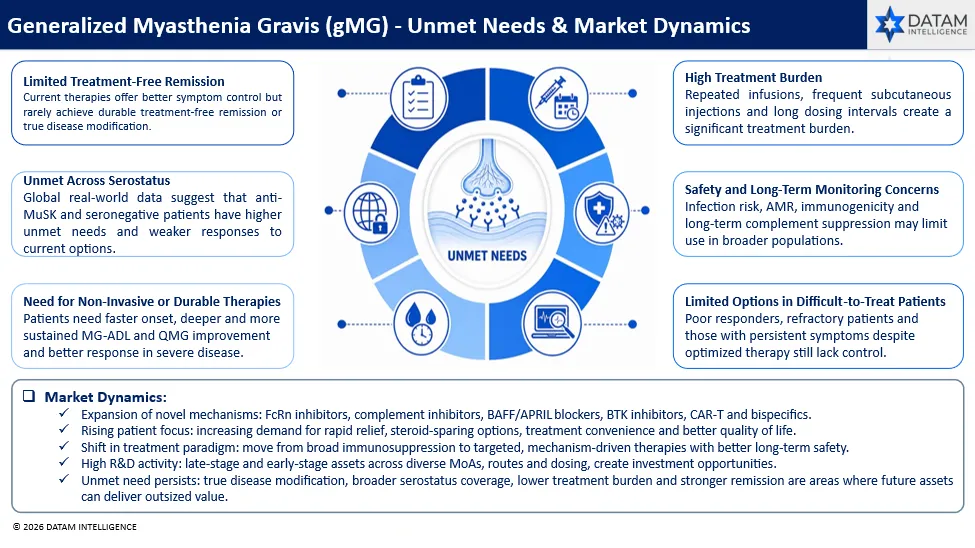 Unmet Needs & Market Dynamics
