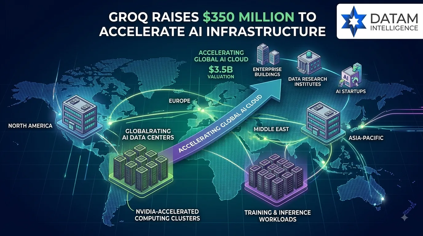 Groq raises 350 million to accelerate AI infrastructure global network map DataM Intelligence