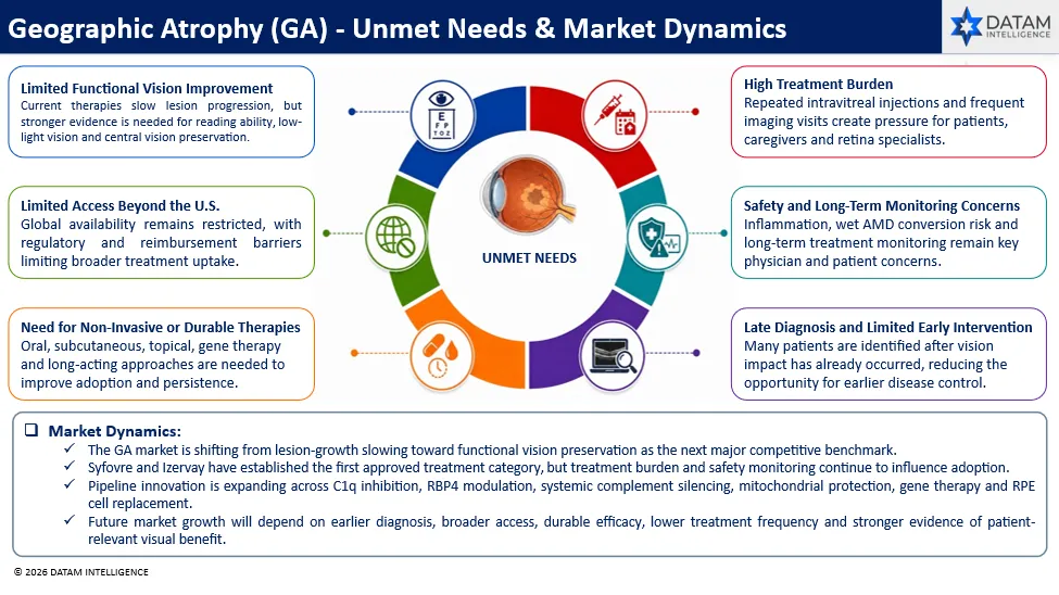 Unmet Needs & Market Dynamics