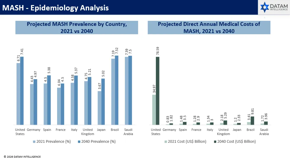 MASH - Epidemiology Analysis