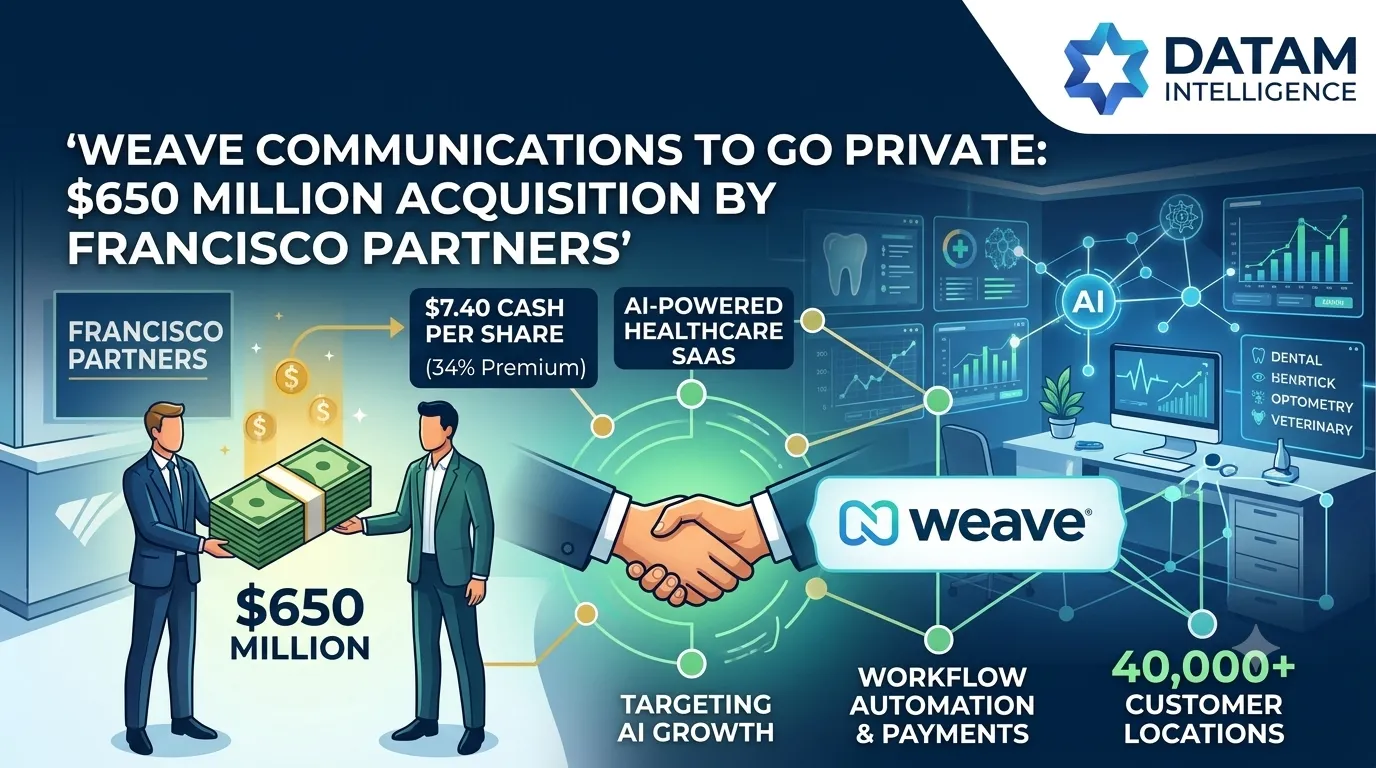 Weave Communications acquired by Francisco Partners for $650 million cash deal at $7.40 per share to advance AI healthcare SaaS and practice management automation.