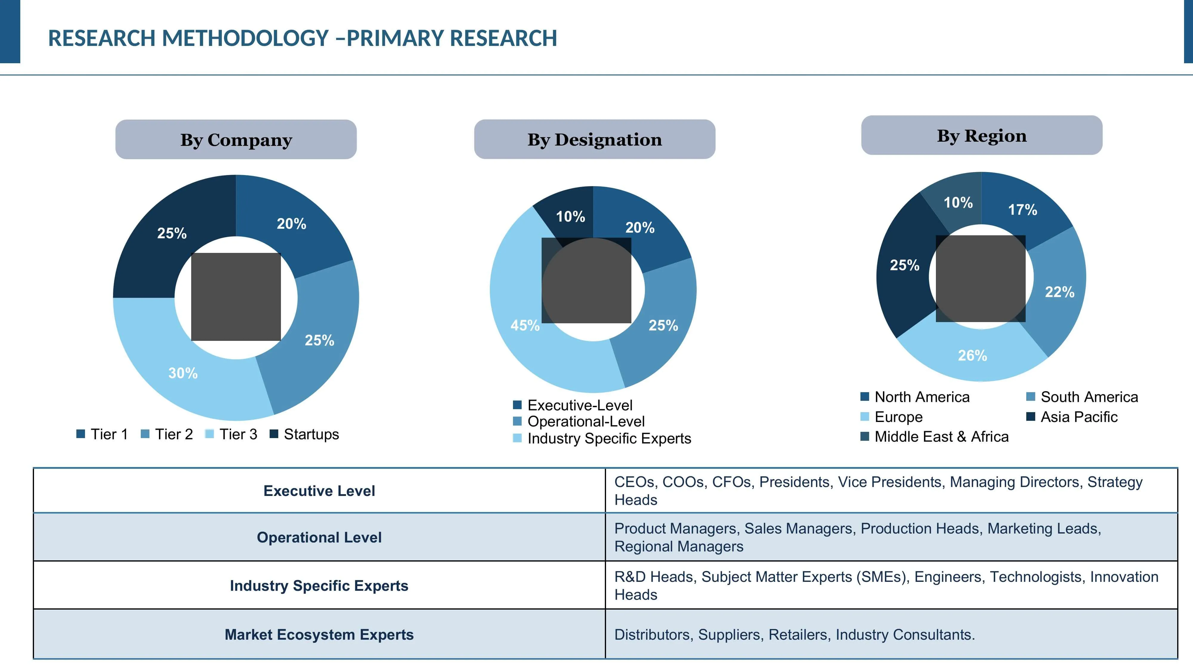 Primary research methodology slide 2