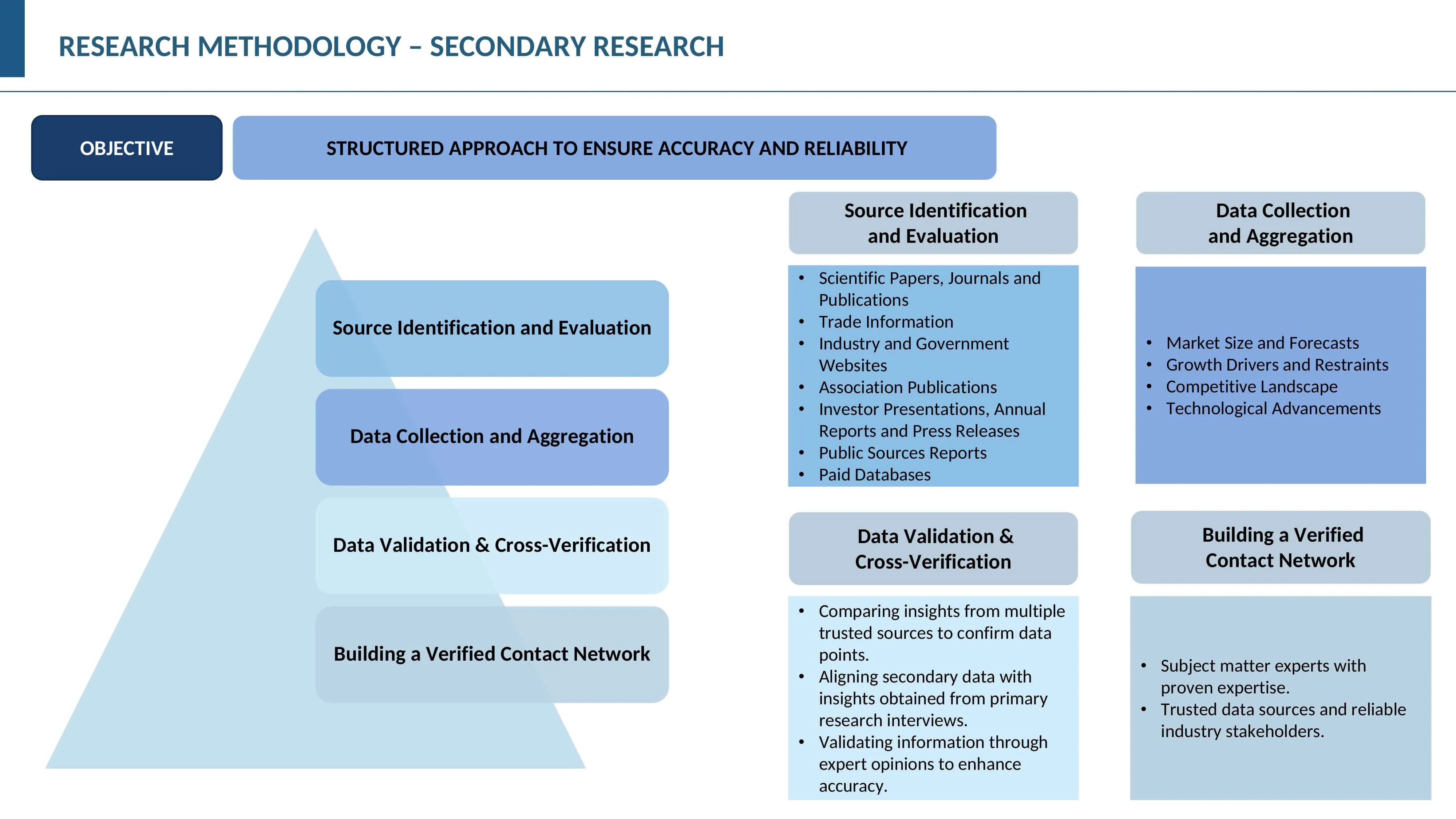 Primary research methodology slide 4