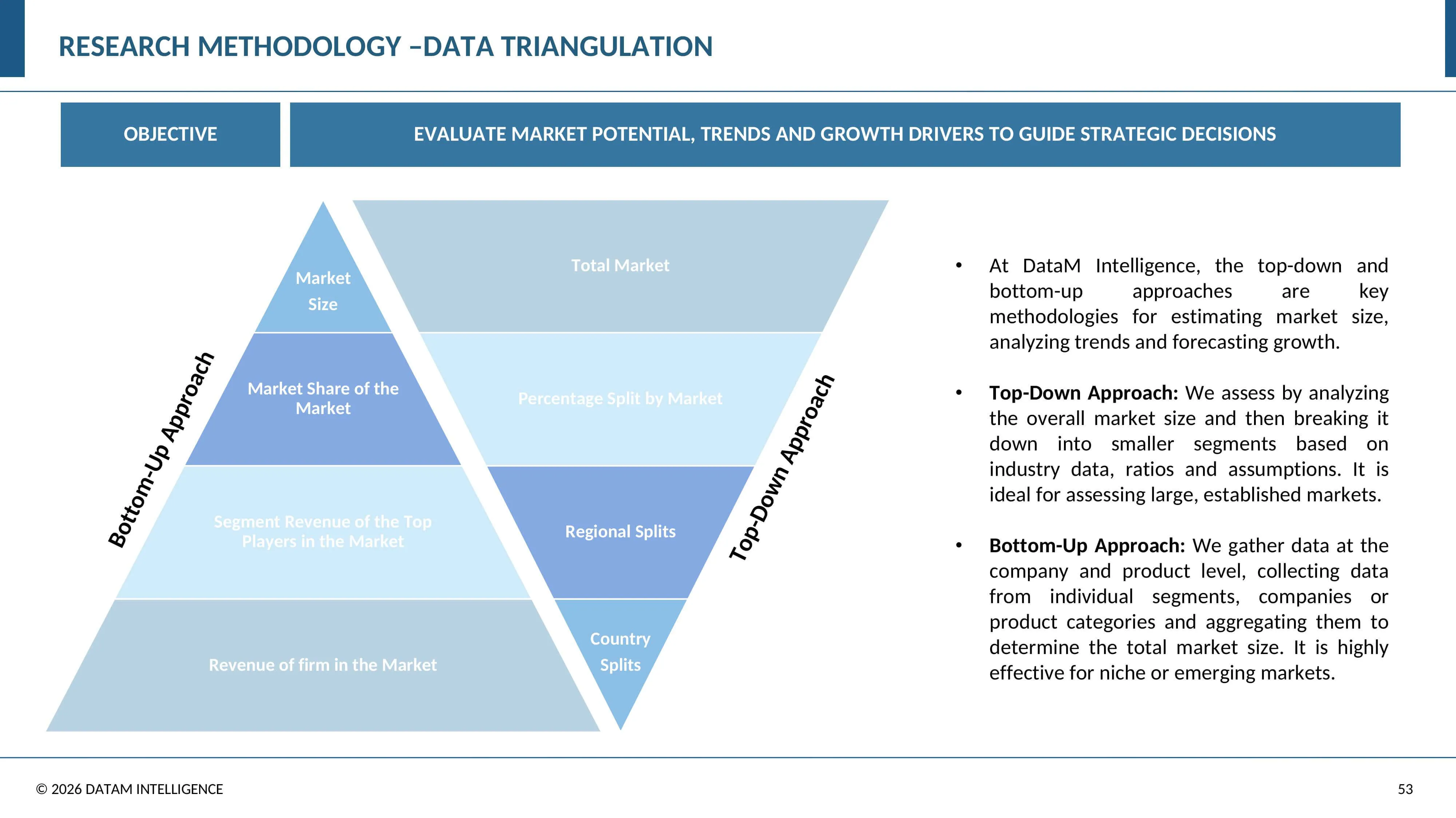 Primary research methodology slide 3