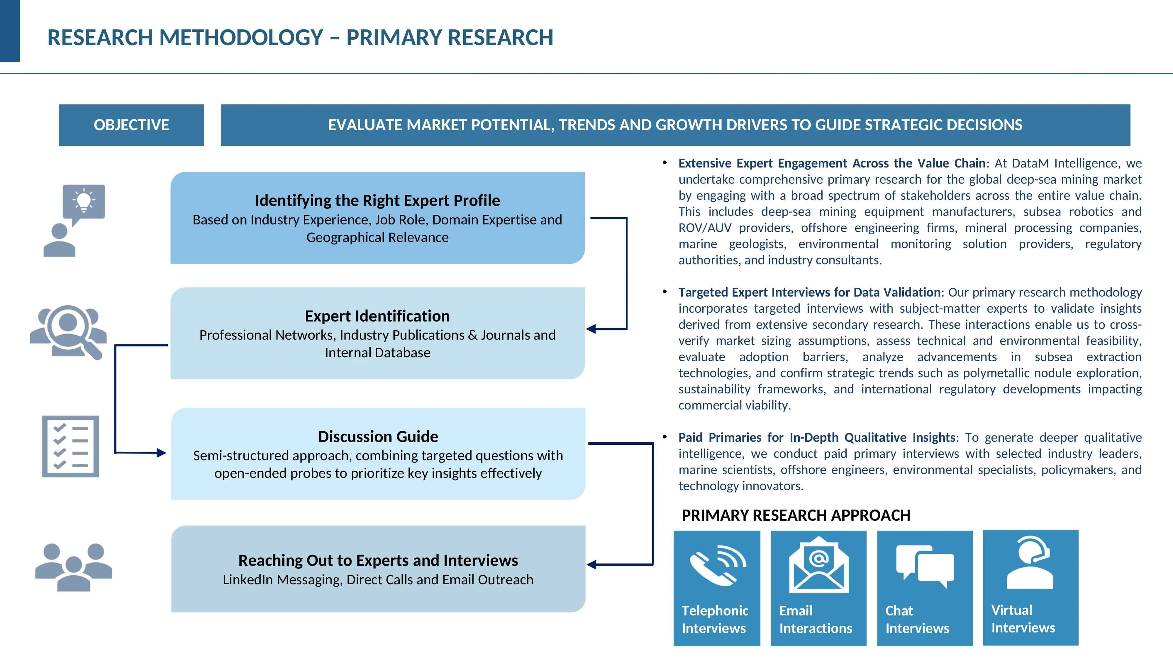 Primary research methodology slide 1