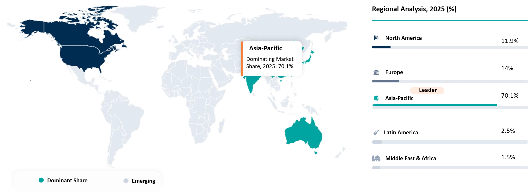Battery-Grade Graphite Market Geographical Penetration