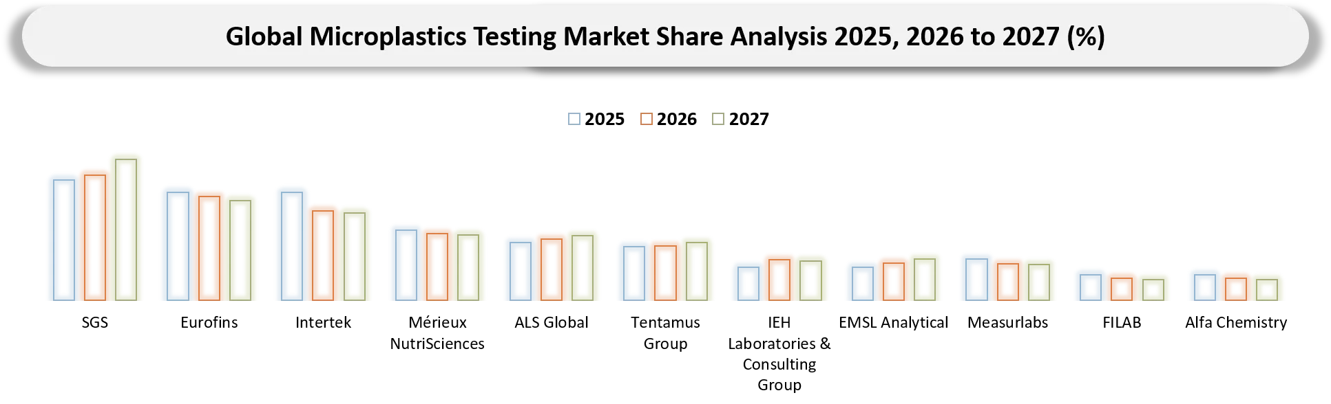 Microplastics Testing Market Competitive Landscape