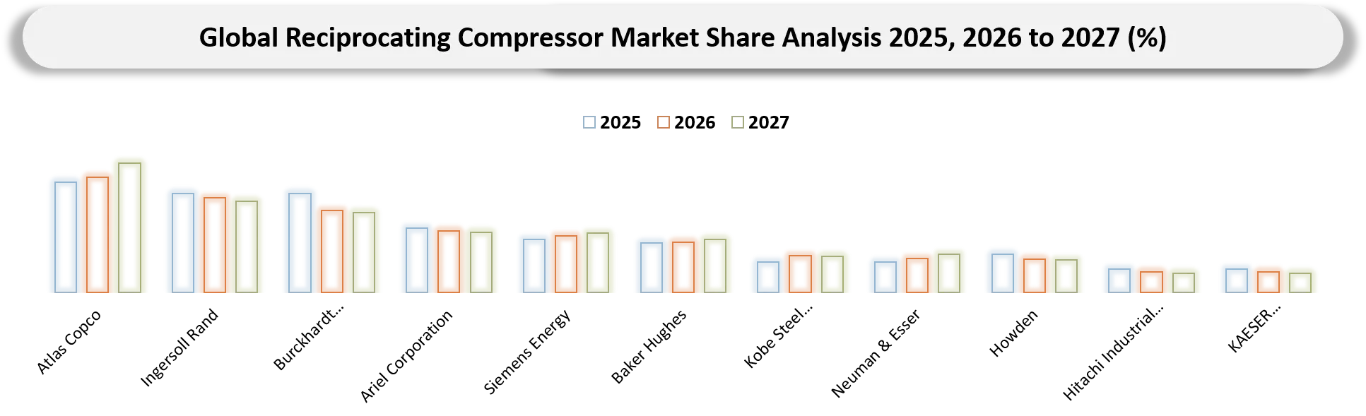 Reciprocating Compressor Market Competitive Landscape
