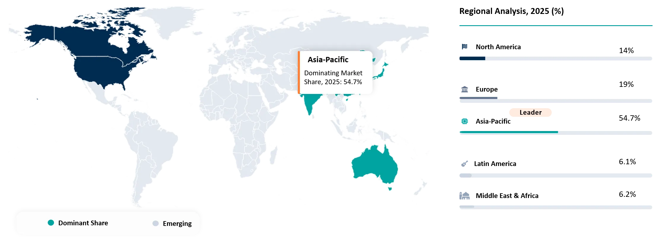 Blast Furnace Market Geographical Penetration