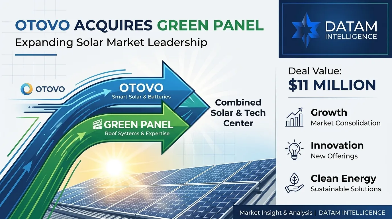 Infographic detailing Otovo's 11 million dollar acquisition of Green Panel Solar Energy Systems featuring deal stats and the Datam Intelligence