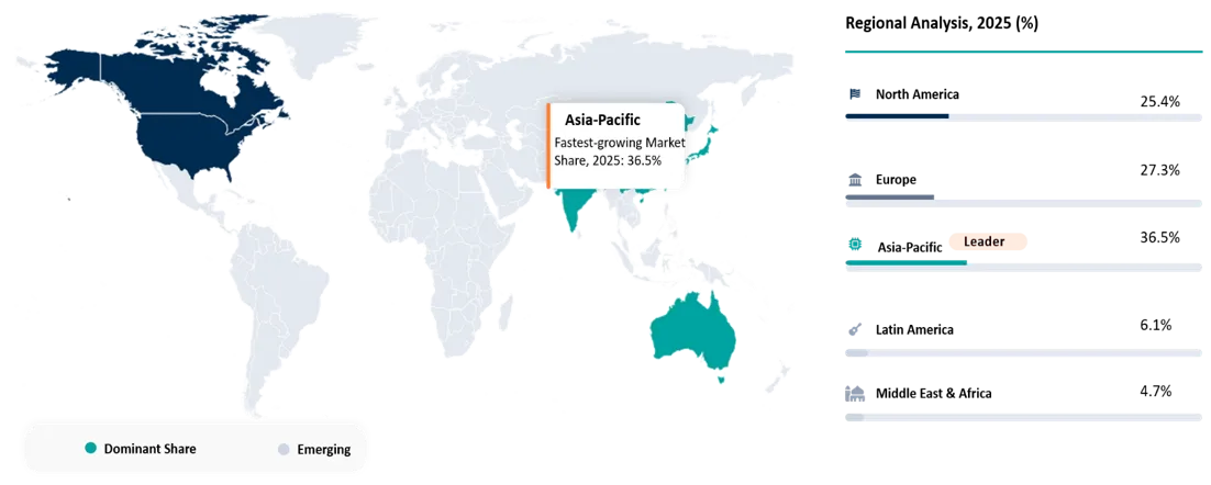 Industrial Fasteners Market Geographical Penetration