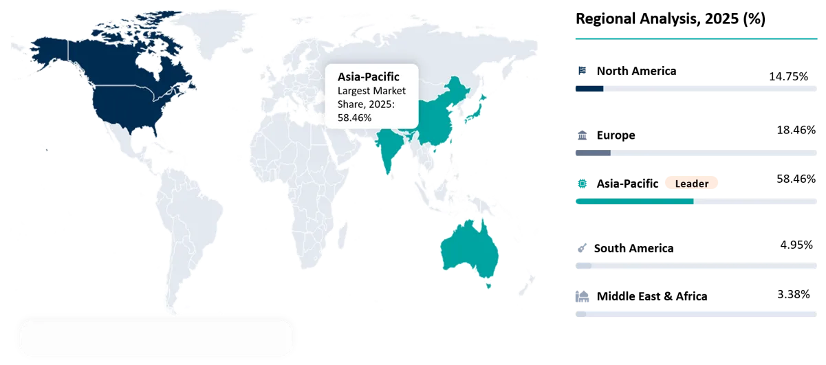 Tandem PV Cell Market Geographical Penetration