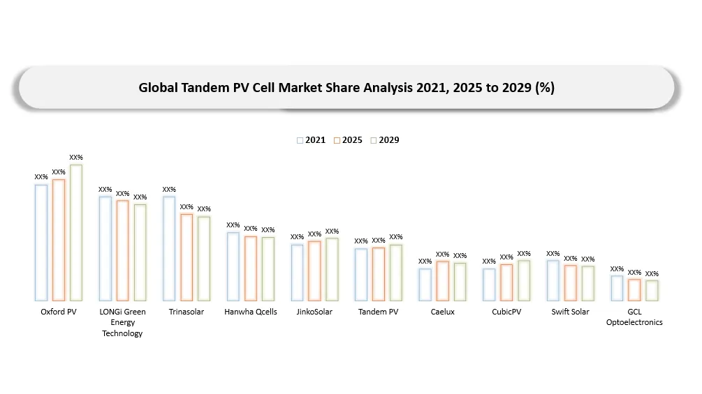 Tandem PV Cell Market Company share analysis