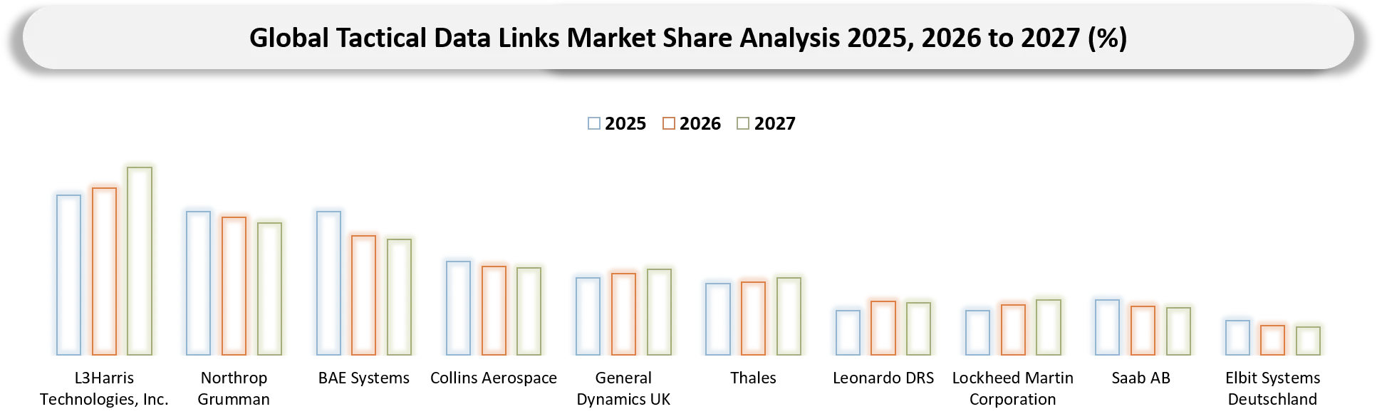 Tactical Data Links Market Competitive Landscape