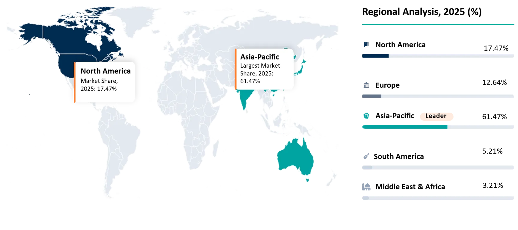 Advanced Packaging Substrate Market Geographical Penetration