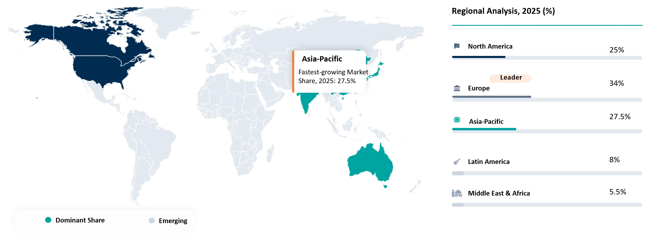 Upcycled Fruit Extract Market Geographical Penetration