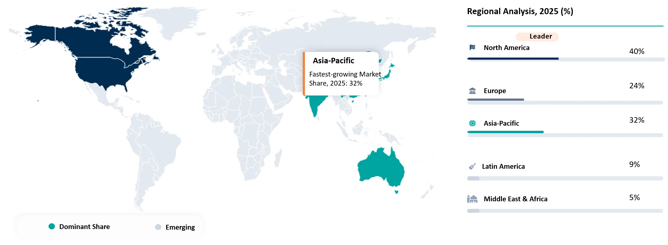 Chewable Herbal Supplements Market Geographical Penetration