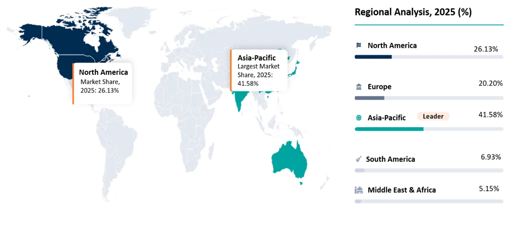 Tinplate Market Geographical Penetration