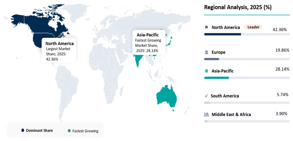 Model Context Protocol Market Geographical Penetration
