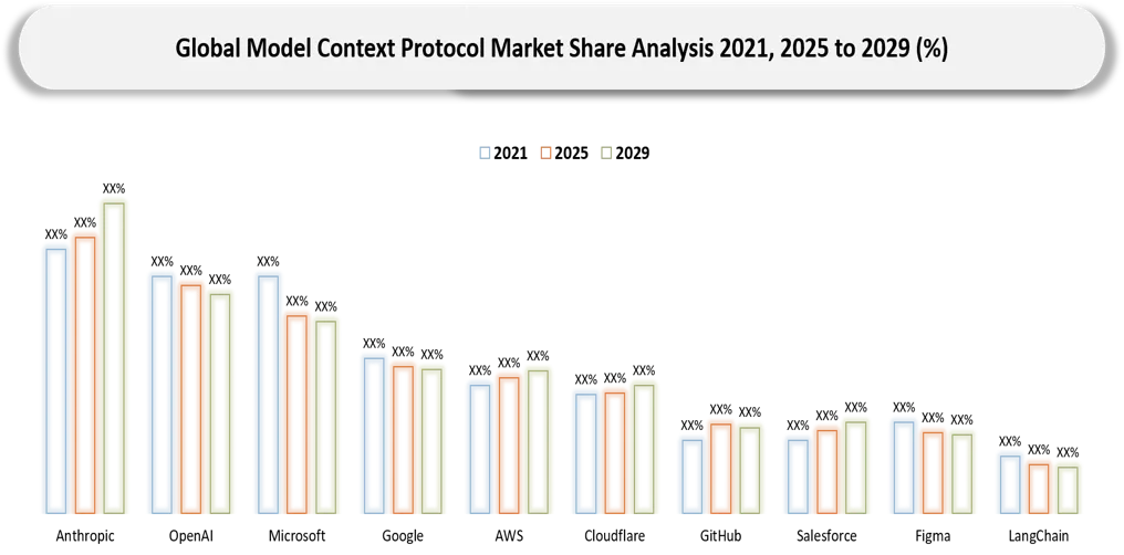 Model Context Protocol Market Geographical Penetration