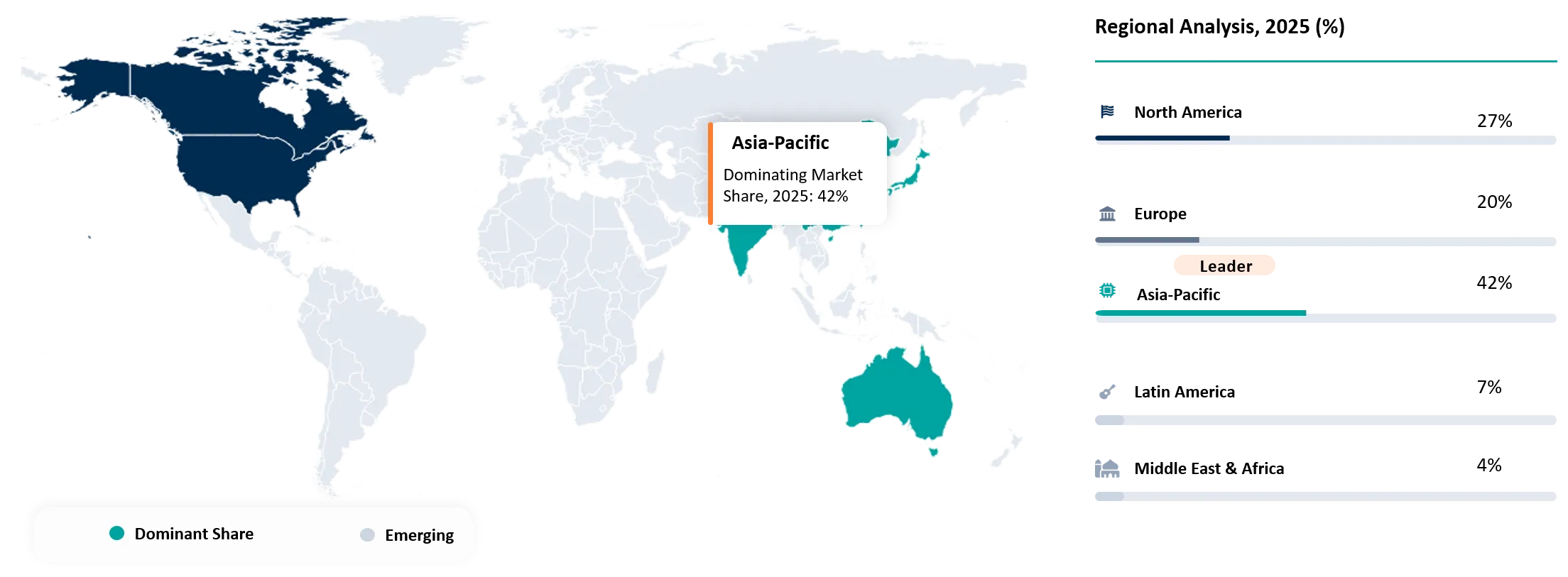 Hybrid Non-Isocyanate Polyurethane Market Geographical Penetration