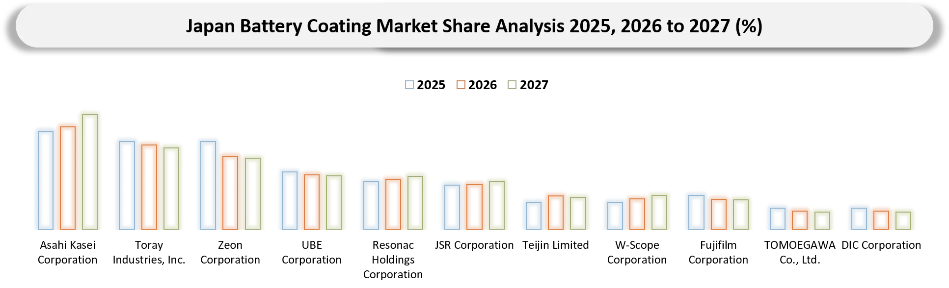 Japan Battery Coating Market Competitive Landscape