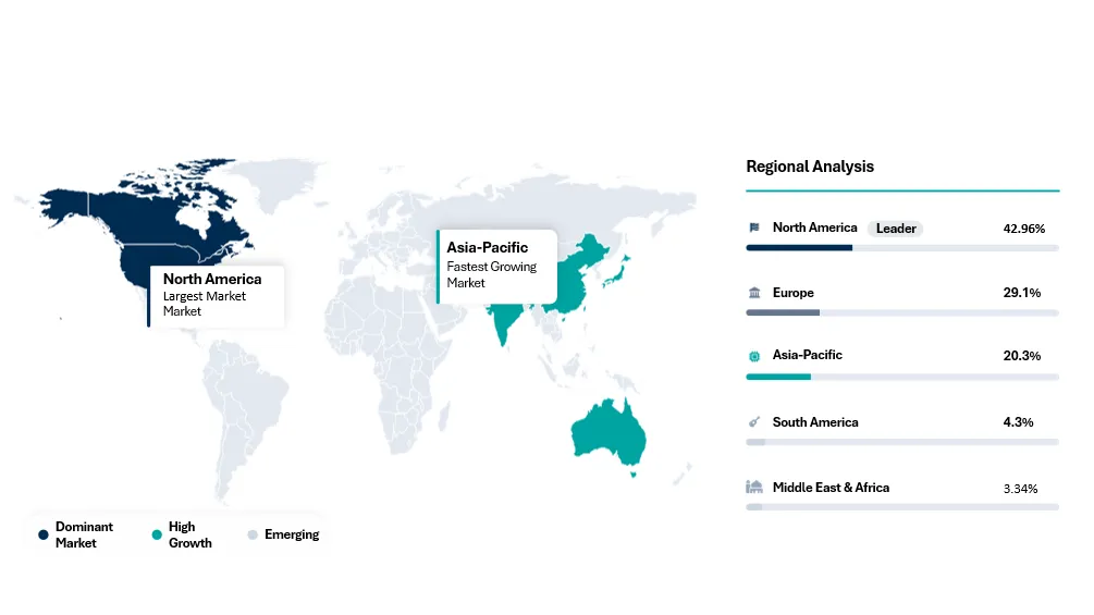 Rare Disease Therapeutics Market Geographical Penetration