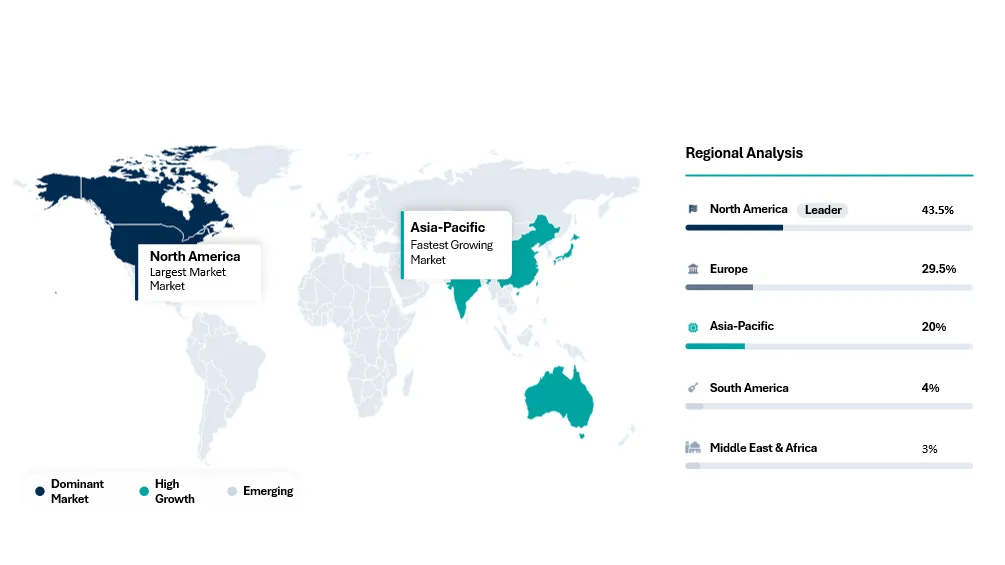 Warm Autoimmune Hemolytic Anemia (wAIHA) Market Geographical Penetration