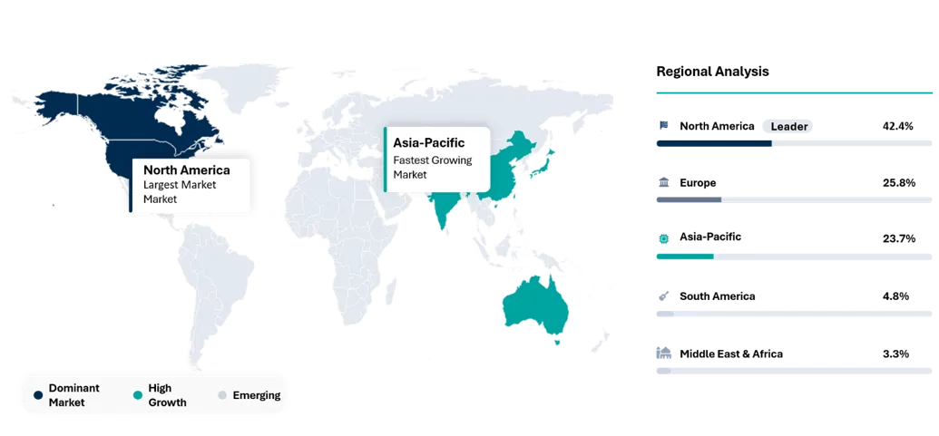 Cancer Therapeutics Market Geographical Penetration