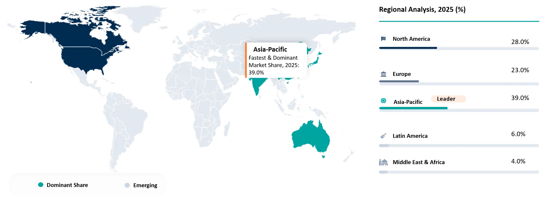 Digital Payment Market Geographical Penetration