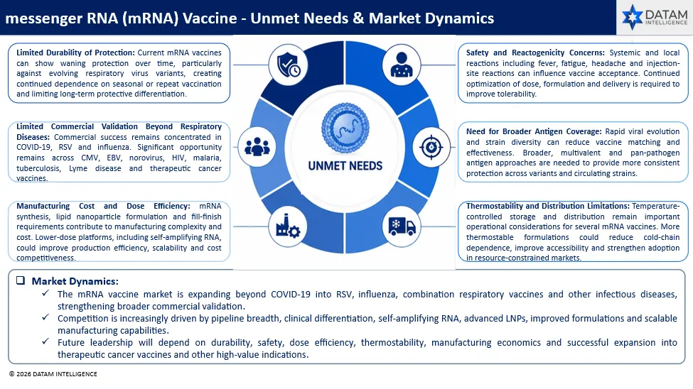 Unmet Needs & Market Dynamics