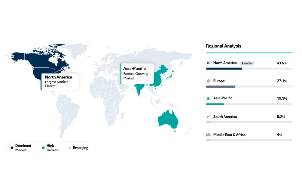 Treatment-Resistant Depression Market Geographical Penetration