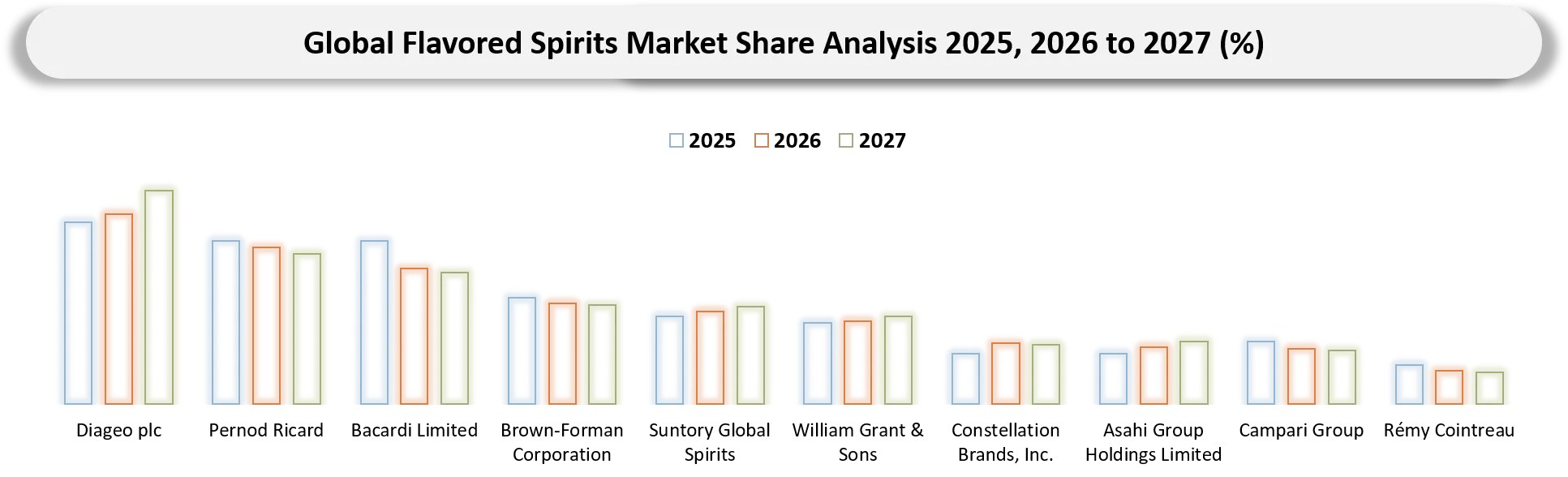 Flavored Spirits Market Competitive Landscape