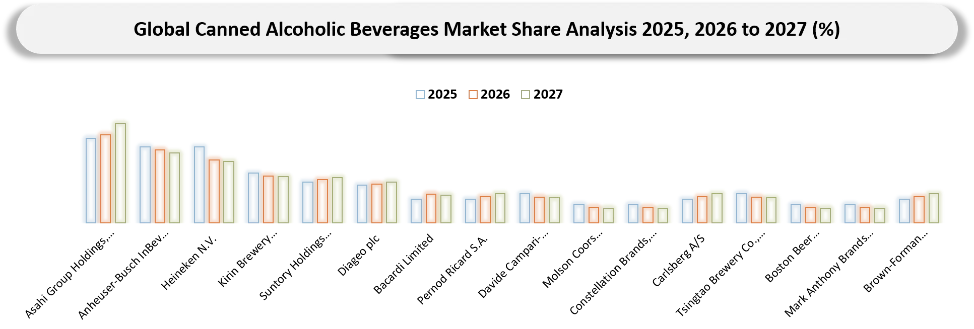 Canned Alcoholic Beverages Market Competitive Landscape