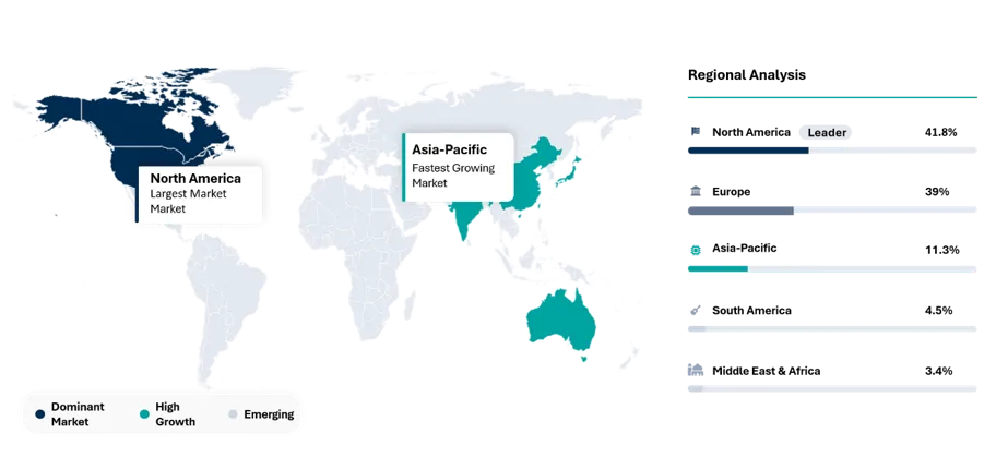 Telecom Infrastructure Market Geographical Penetration
