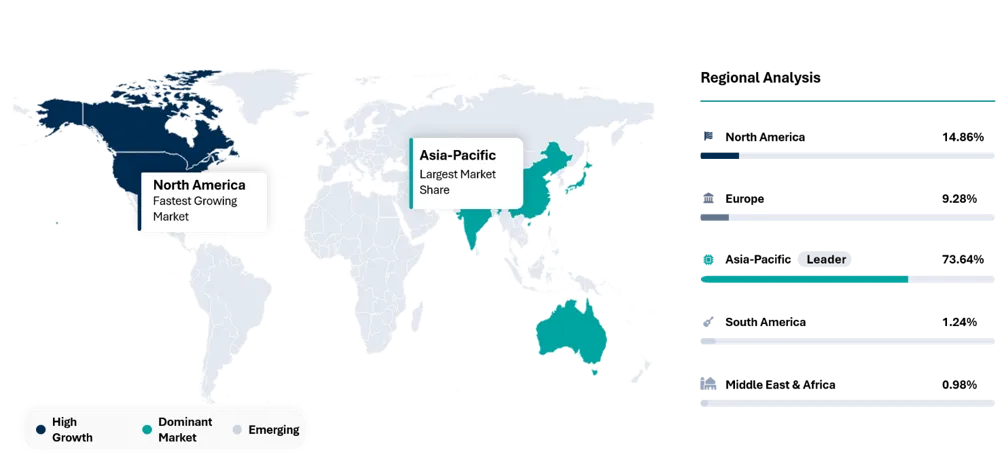 Rare Earth Elements Market Geographical Penetration