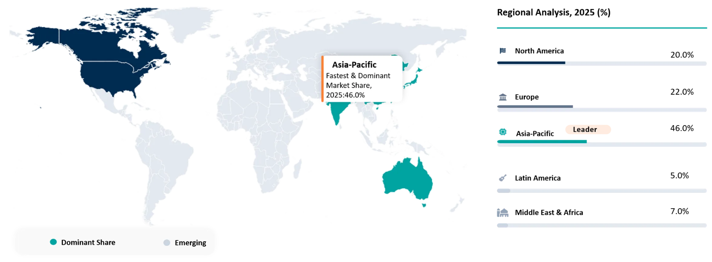 Grain-Oriented Electrical Steel Market Geographical Penetration