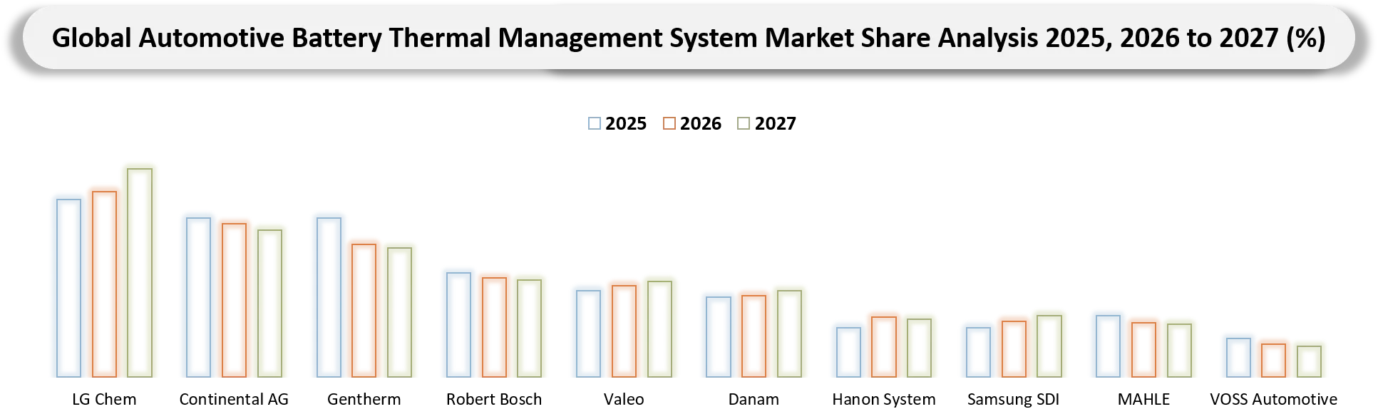 Automotive Battery Thermal Management System Market Competitive Landscape