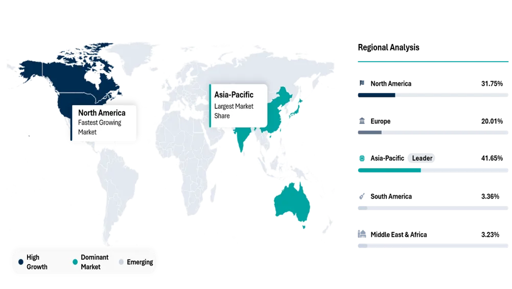 Wi-Fi 8 Devices Market Geographical Penetration