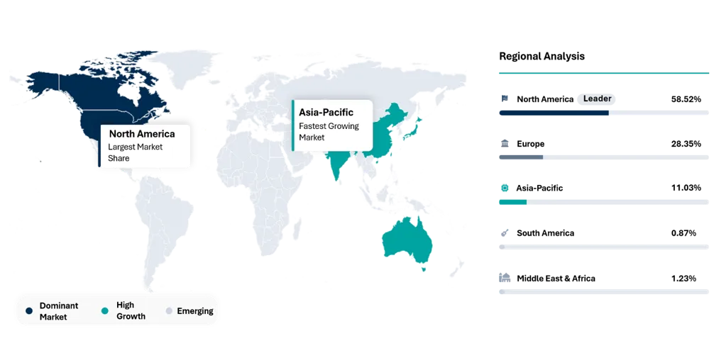 RSV Vaccine Market Geographical Penetration