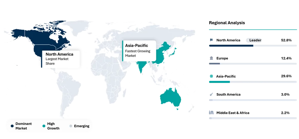IL-27 Antagonist Therapy Market Geographical Penetration