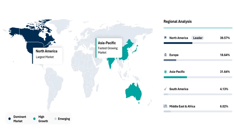 CXL Memory Market Geographical Penetration